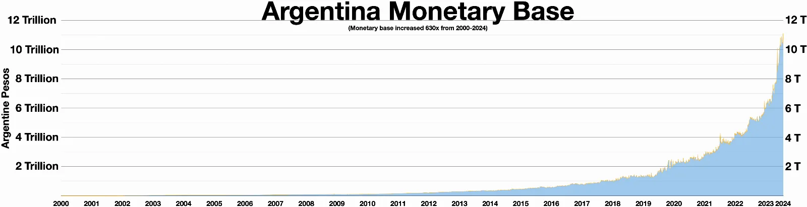 Gráfico comparativo de aumentos en servicios públicos versus inflación general en Argentina desde 2023