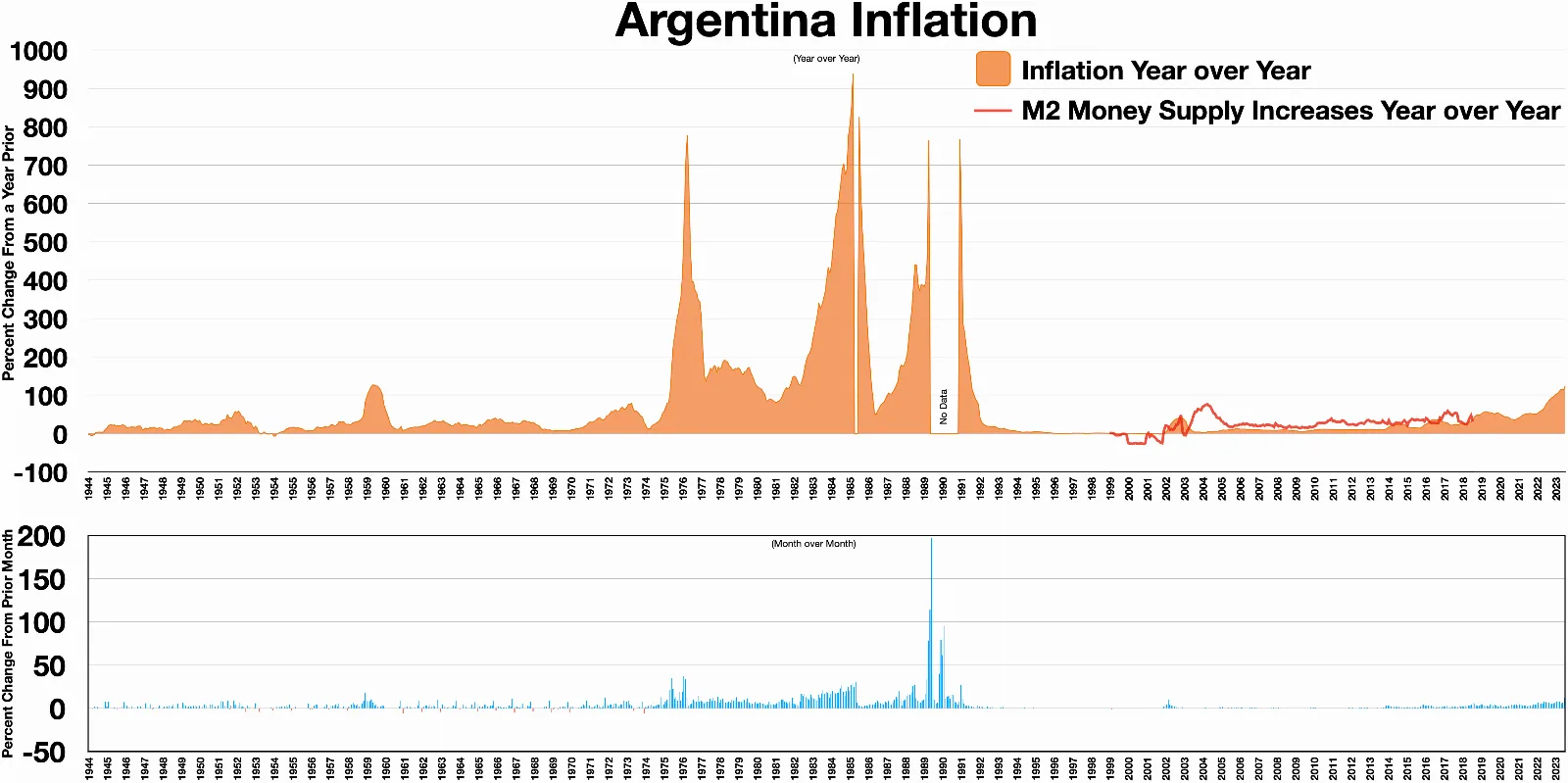 Los medicamentos en Argentina triplican los precios internacionales